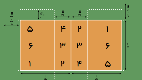 عکس زمین والیبال