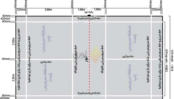 عکس زمین بدمینتون