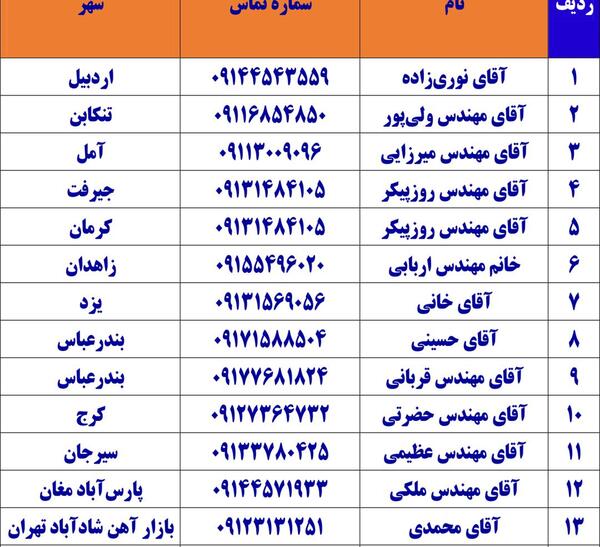 عکس نمایندگی