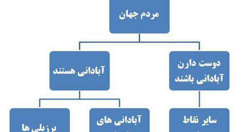 عکس های خطای دید دخترانه