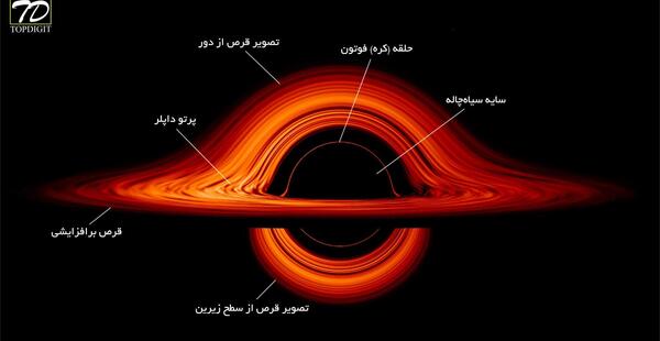 عکس توی سیاه چاله