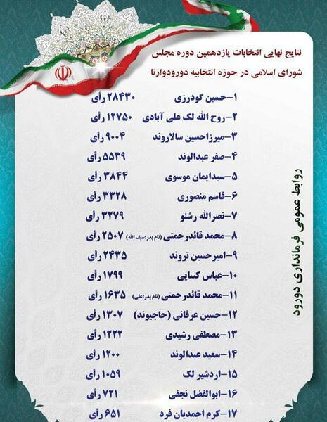 عکس نماینده لرستان