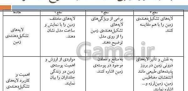 عکس سفر به اعماق زمین علوم ششم