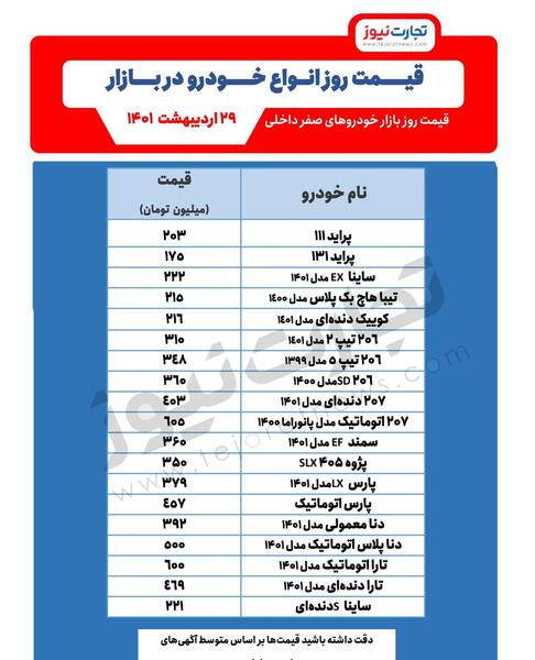عکس ماشین دنا پلاس آبی