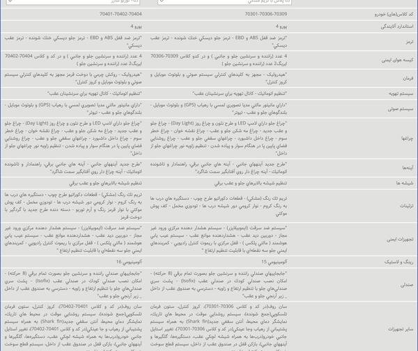 عکس دنا پلاس بدون سانروف