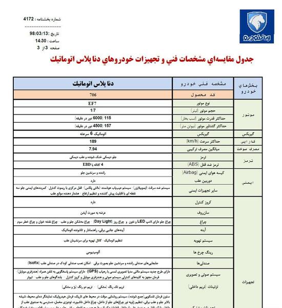عکس دنا پلاس بدون سانروف