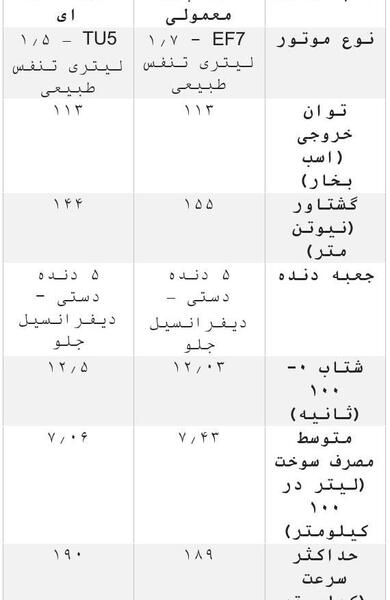 عکس دنا پلاس و تارا