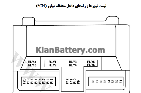 عکس جعبه فیوز رانا پلاس