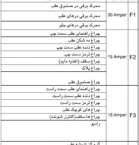عکس جعبه فیوز رانا پلاس