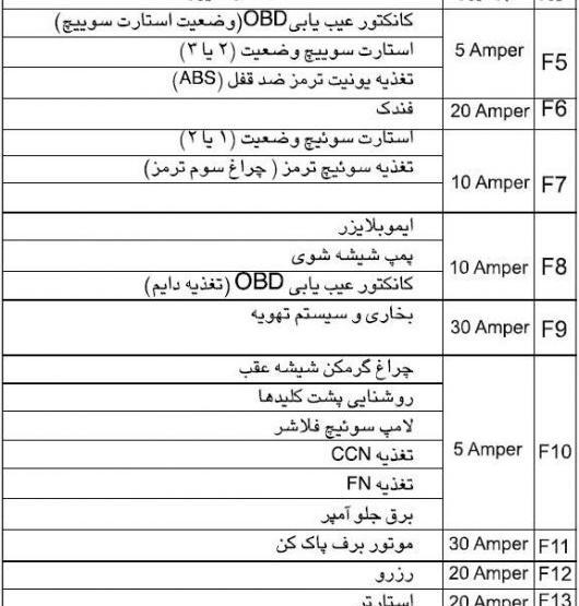 عکس جعبه فیوز رانا پلاس