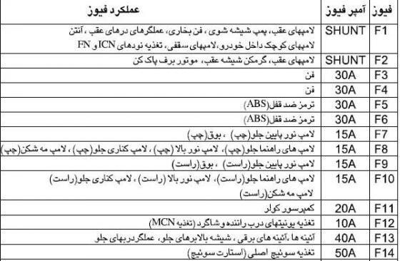 عکس جعبه فیوز رانا پلاس