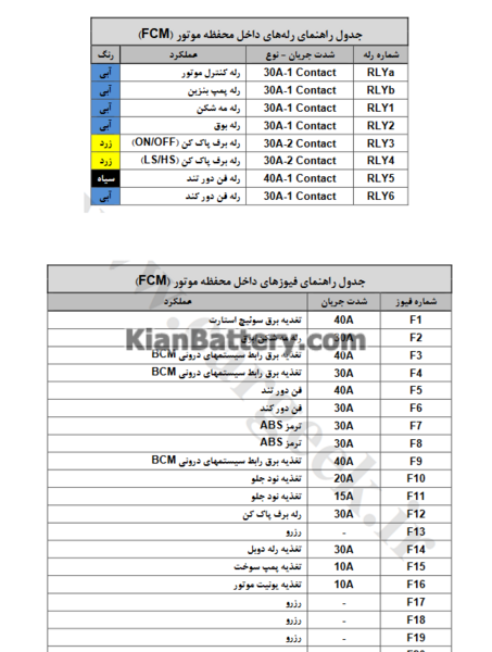 عکس جعبه فیوز رانا پلاس