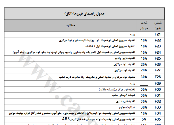 عکس جعبه فیوز رانا پلاس