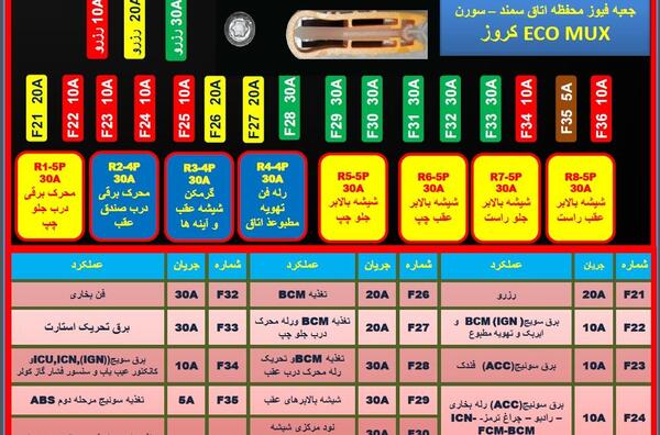 عکس جعبه فیوز رانا پلاس