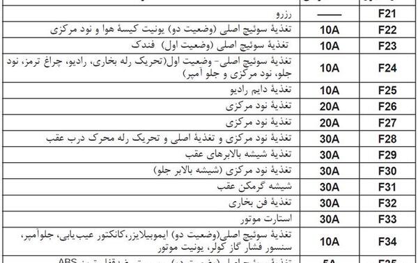 عکس جعبه فیوز رانا پلاس