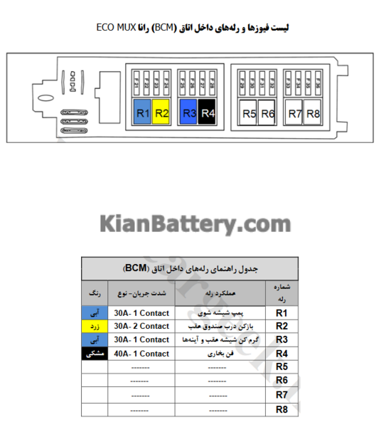 عکس جعبه فیوز رانا پلاس