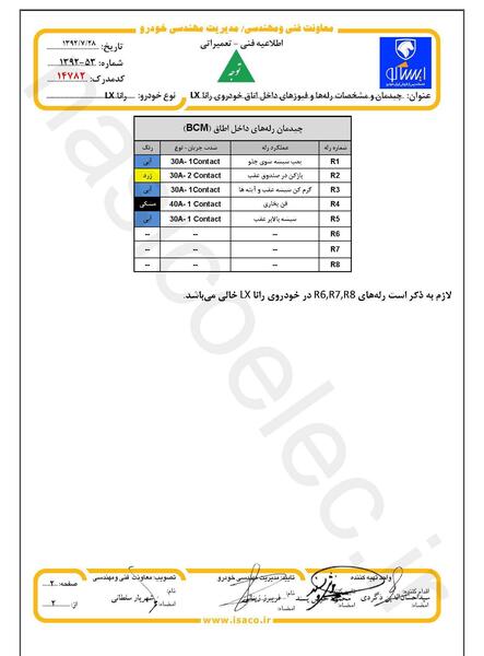 عکس جعبه فیوز رانا پلاس