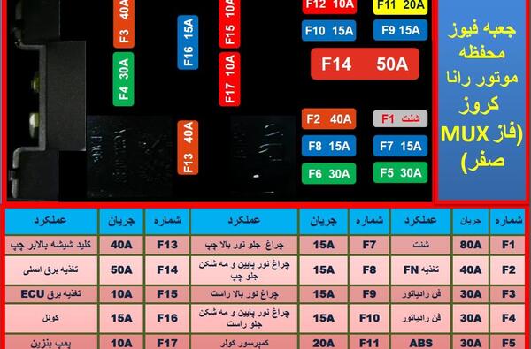 عکس جعبه فیوز رانا پلاس