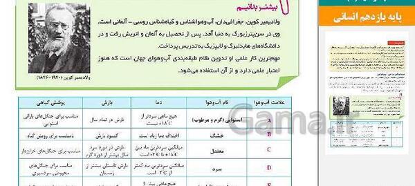 عکس انواع بارش