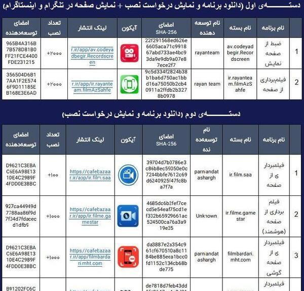 تبدیل عکس به متن ویرگول
