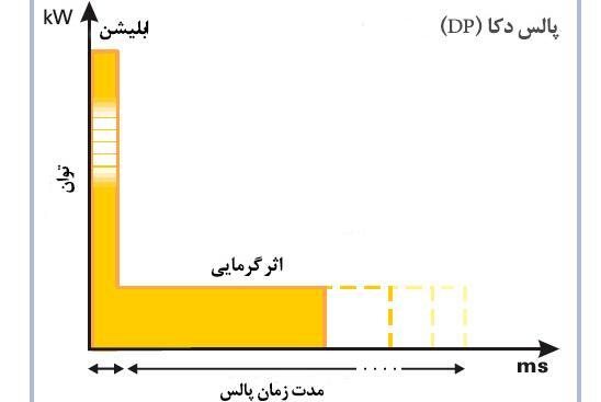 عکس دستگاه لیزر مونالیزا