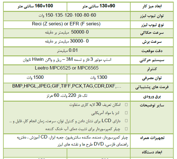عکس دستگاه لیزر برش