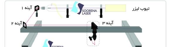 عکس دستگاه لیزر برش