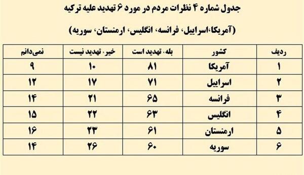 عکس وادی استانبول