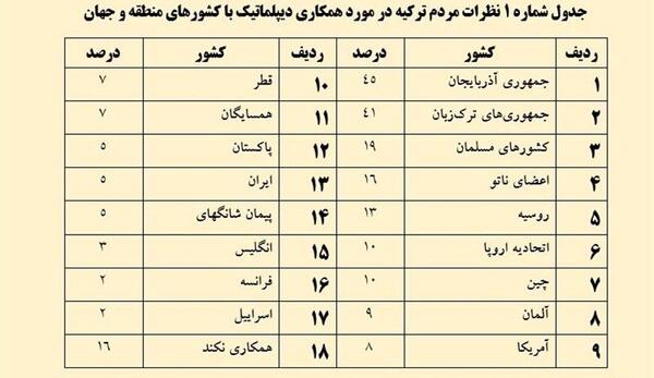 عکس وادی استانبول