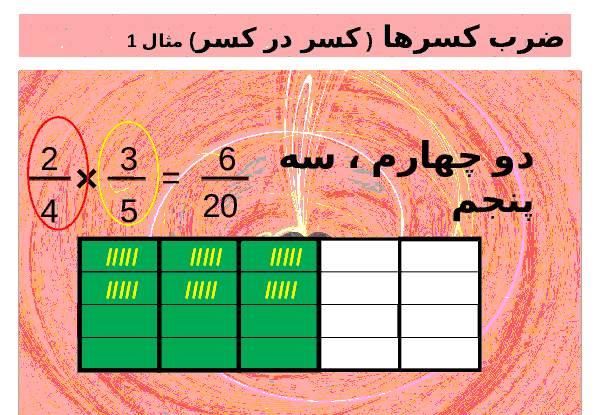 عکس ضرب کسر