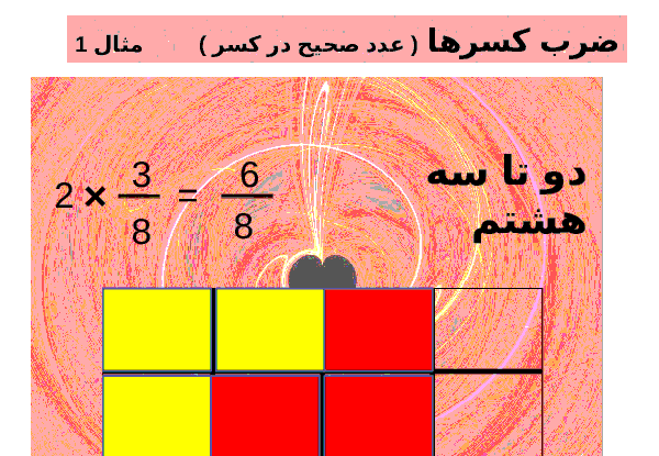 عکس ضرب کسر