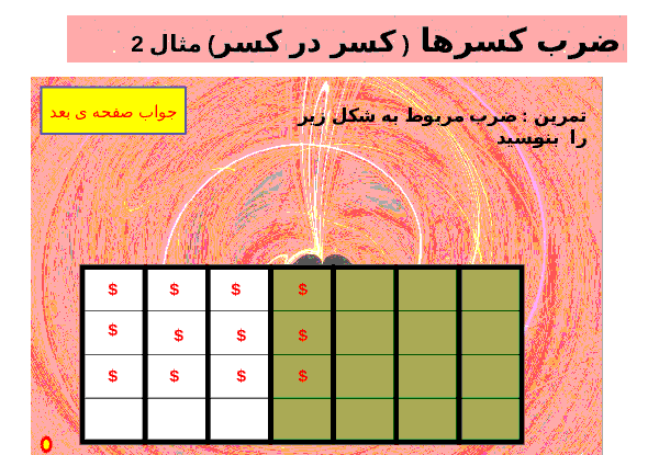 عکس ضرب کسر