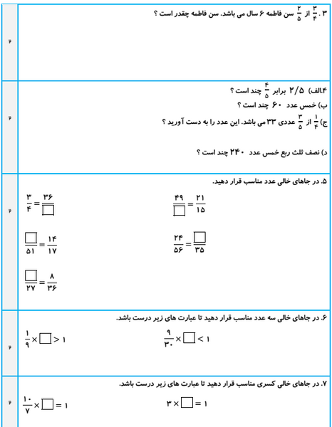 عکس ضرب کسر