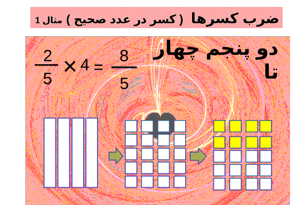 عکس ضرب کسر