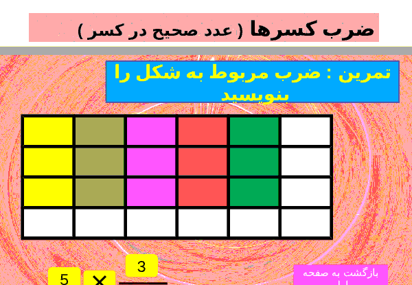عکس ضرب کسر