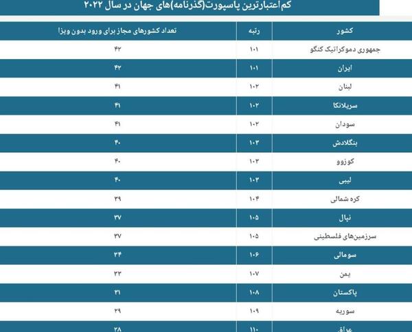 عکس قدرتمندترین پاسپورت های جهان