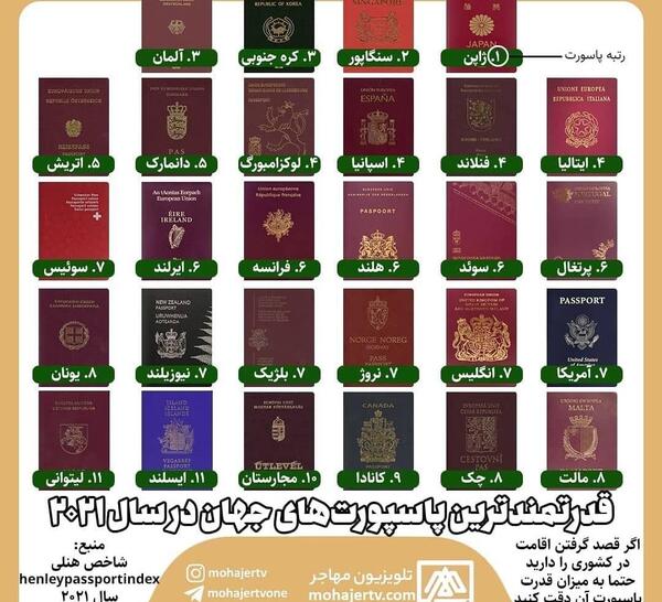 عکس قدرتمندترین پاسپورت های جهان