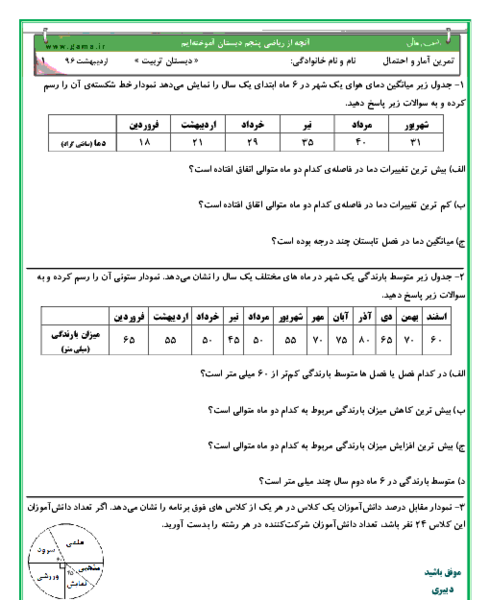 عکس ضرب کسر در کسر