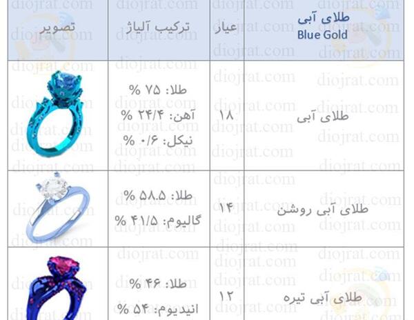 عکس طلای آبی
