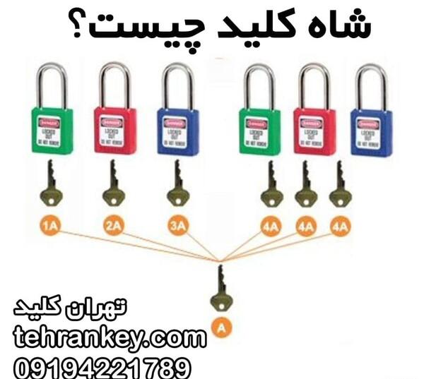 عکس شاه کلید خانه