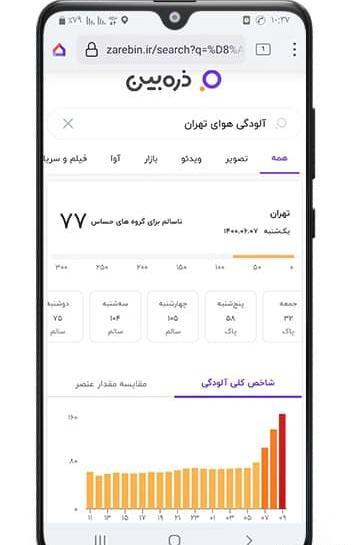 عکس ذره بین فیلم
