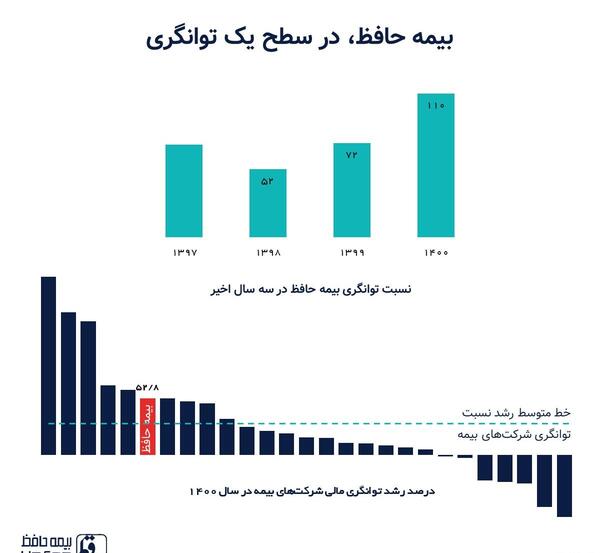 عکس بیمه حافظ