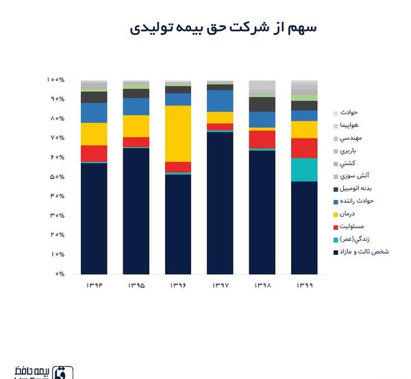 عکس بیمه حافظ