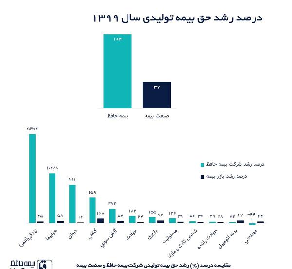 عکس بیمه حافظ