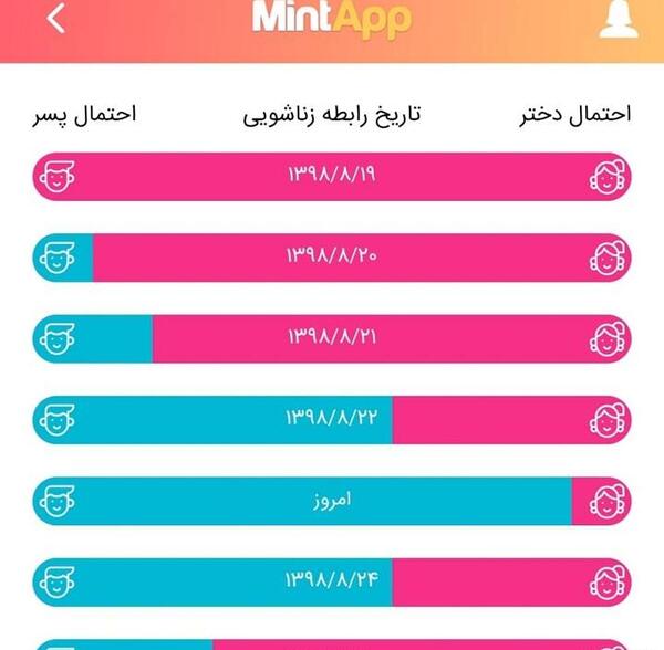 عکس آزاد شدن تخمک