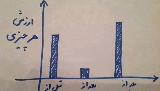 عکس خنده دار قطعی اینترنت
