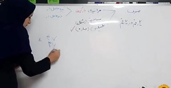 عکس روش ضرب