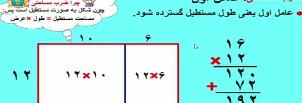 عکس روش ضرب