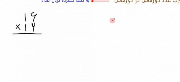 عکس ضرب گسترده
