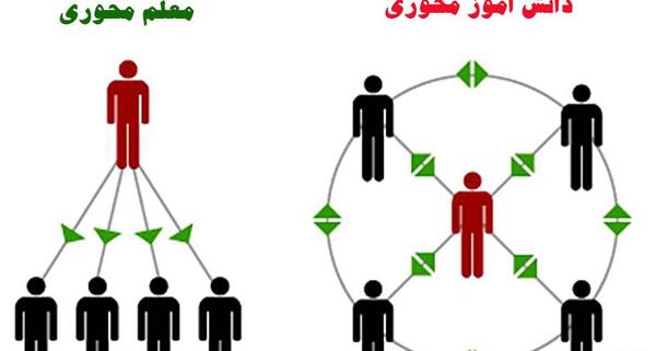 عکس انواع ذوزنقه